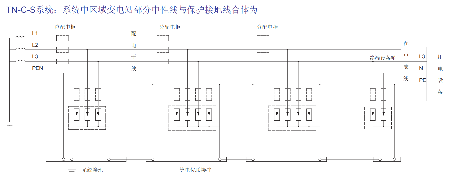 BH1-I15、BH1-I25、BH1-I50
