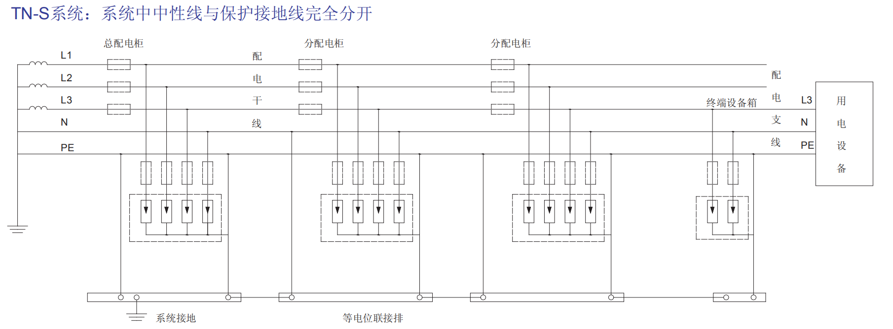 BH1-I15、BH1-I25、BH1-I50
