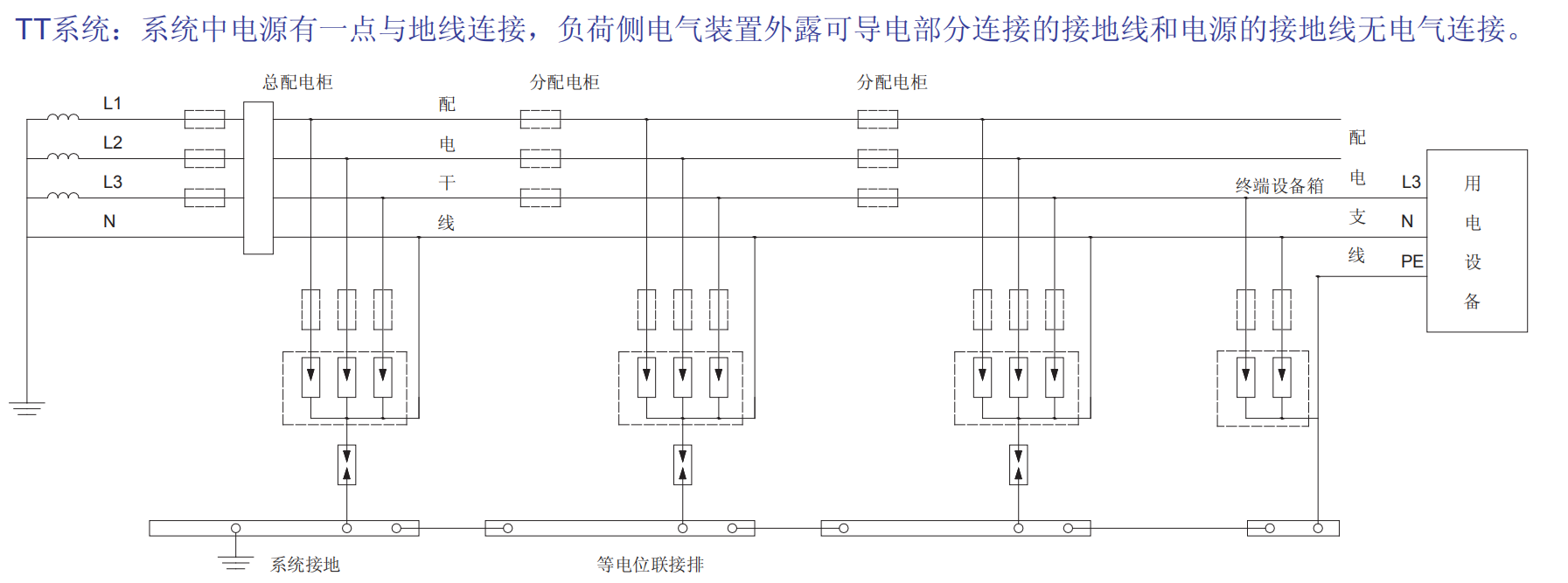 BH1-I15、BH1-I25、BH1-I50